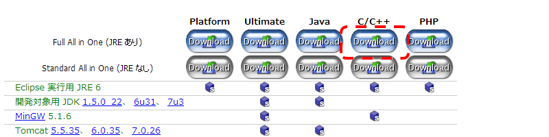 C/C++言語に対応したeclipseのダウンロード