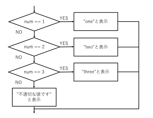 C言語if～elseif～else文の条件分岐