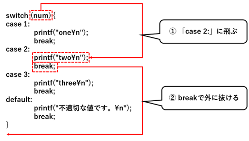 switch文の処理の流れ