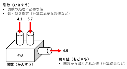 関数のイメージ①