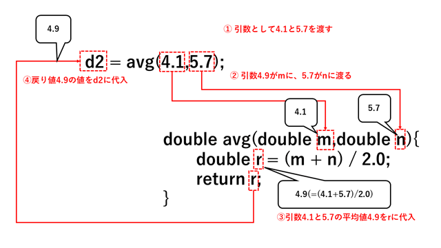 関数のイメージ②