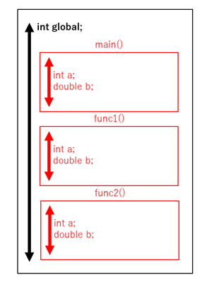 変数のスコープ