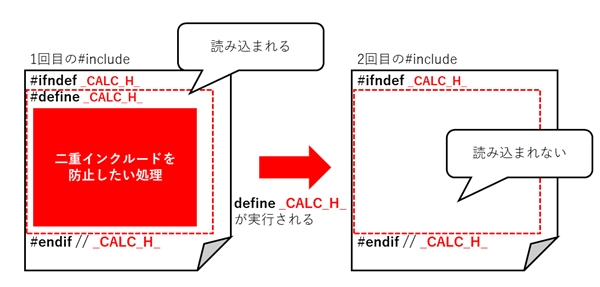 ヘッダファイルとソースファイルの関係