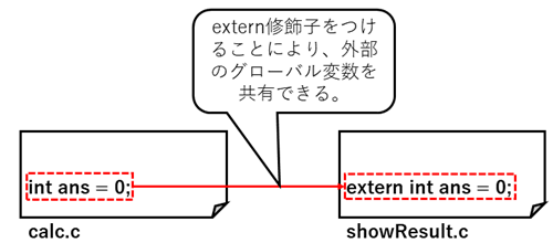 externの使い方