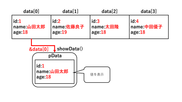 showData関数の処理
